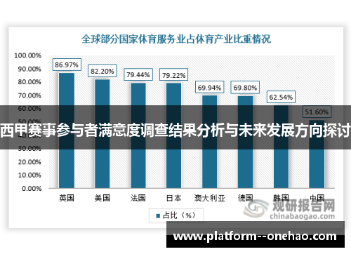 西甲赛事参与者满意度调查结果分析与未来发展方向探讨