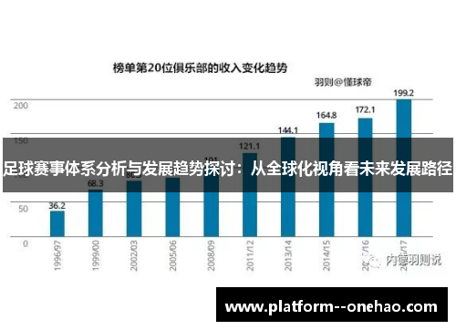 足球赛事体系分析与发展趋势探讨：从全球化视角看未来发展路径