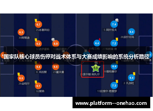 国家队核心球员伤停对战术体系与大赛成绩影响的系统分析路径