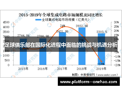足球俱乐部在国际化进程中面临的挑战与机遇分析